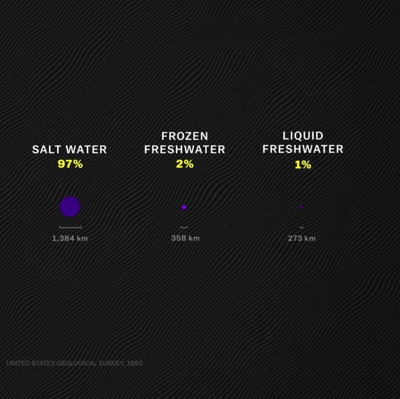 Avoid Polyester - it takes from 20 to 200 years to breakdown - Picture 3 of 10